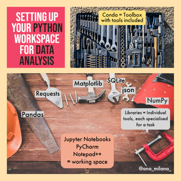 Setting up your Python workspace for data analysis – Ana Milana